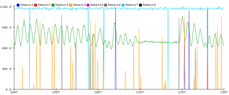 adjust arduino serial plotter scale